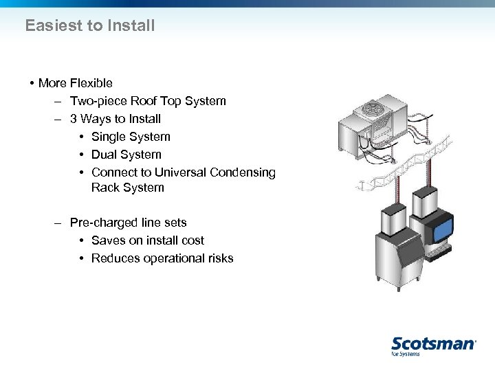 Easiest to Install • More Flexible – Two-piece Roof Top System – 3 Ways