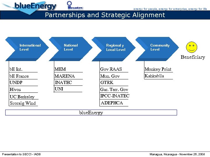 energy for people, energy for enterprise, energy for life Partnerships and Strategic Alignment Tecnología