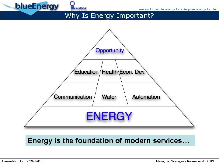 energy for people, energy for enterprise, energy for life Why Is Energy Important? Energy