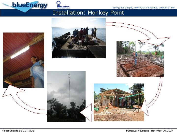 energy for people, energy for enterprise, energy for life Installation: Monkey Point Presentation to