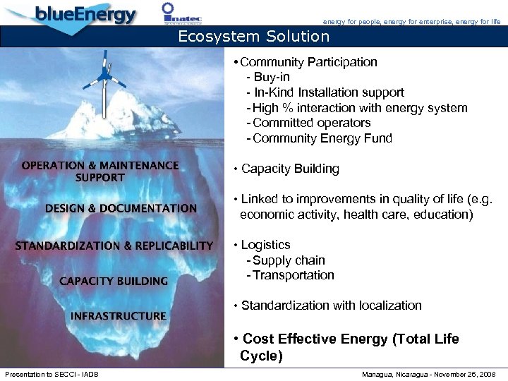 energy for people, energy for enterprise, energy for life Ecosystem Solution • Community Participation