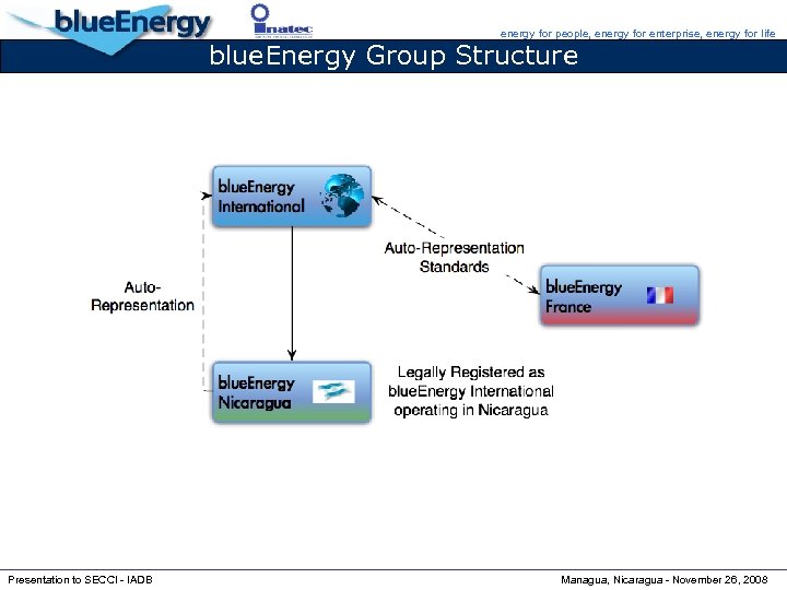 energy for people, energy for enterprise, energy for life blue. Energy Group Structure Presentation