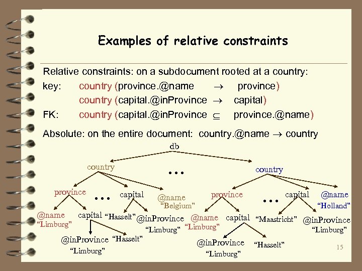 Examples of relative constraints Relative constraints: on a subdocument rooted at a country: key: