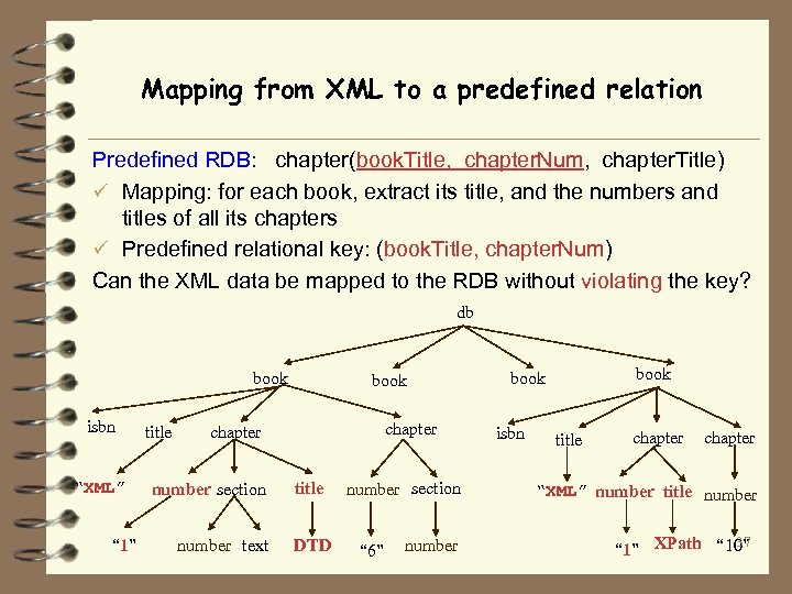 Mapping from XML to a predefined relation Predefined RDB: chapter(book. Title, chapter. Num, chapter.