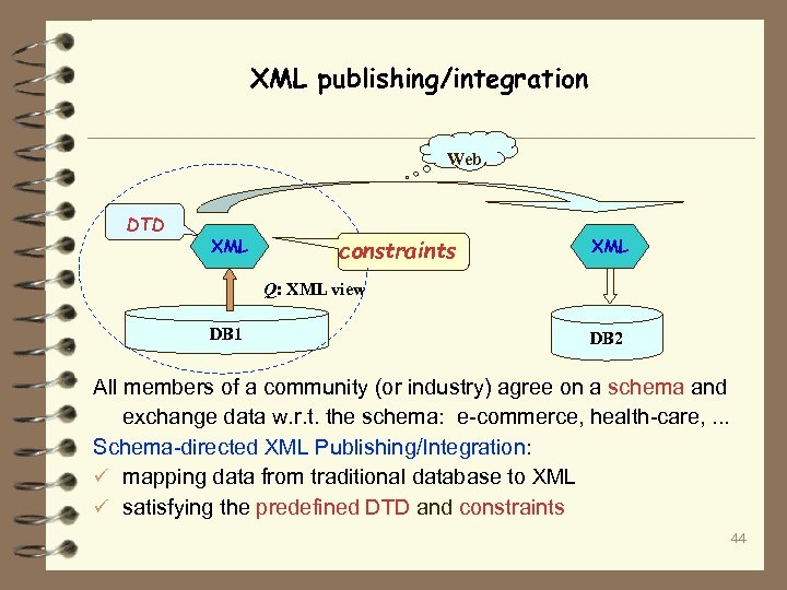 XML publishing/integration Web DTD XML constraints XML Q: XML view DB 1 DB 2