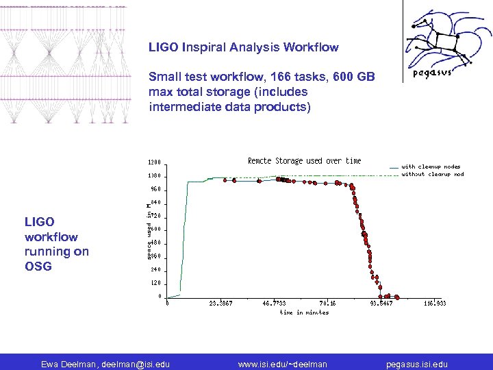 LIGO Inspiral Analysis Workflow Small test workflow, 166 tasks, 600 GB max total storage