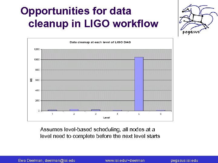 Opportunities for data cleanup in LIGO workflow Assumes level-based scheduling, all nodes at a