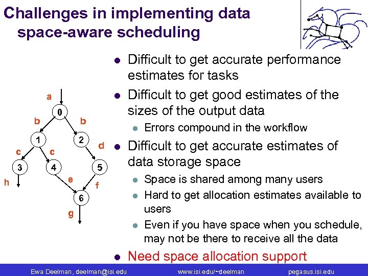 Challenges in implementing data space-aware scheduling l l a 0 b b 1 4