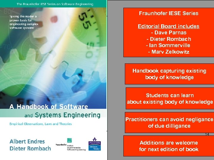 Forum of the John von Neumann Society Budapest, Hungary, 10 March 2004 Fraunhofer IESE