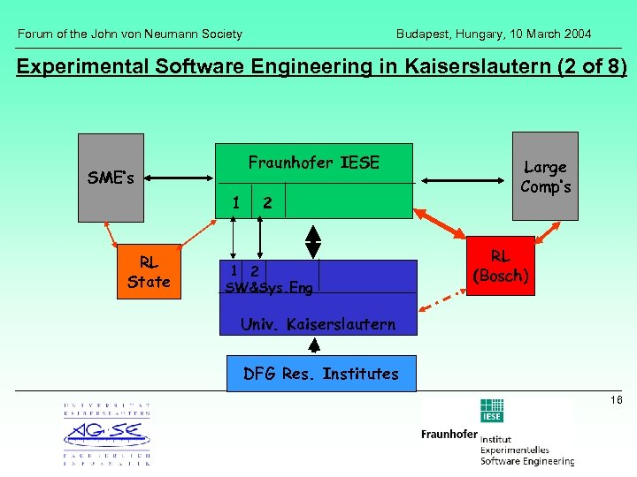 Forum of the John von Neumann Society Budapest, Hungary, 10 March 2004 Experimental Software