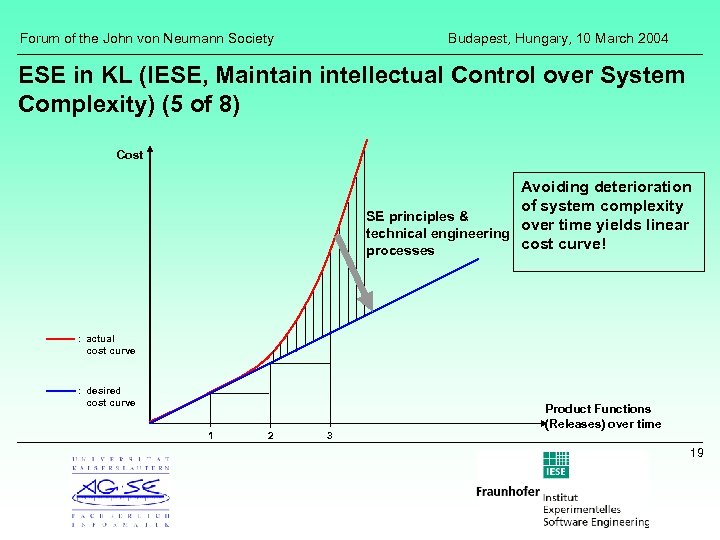 Forum of the John von Neumann Society Budapest, Hungary, 10 March 2004 ESE in