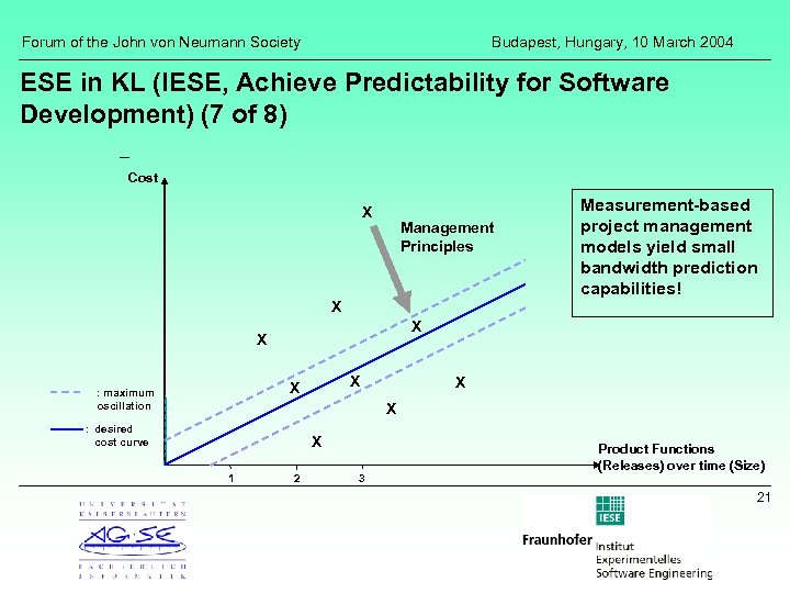 Forum of the John von Neumann Society Budapest, Hungary, 10 March 2004 ESE in