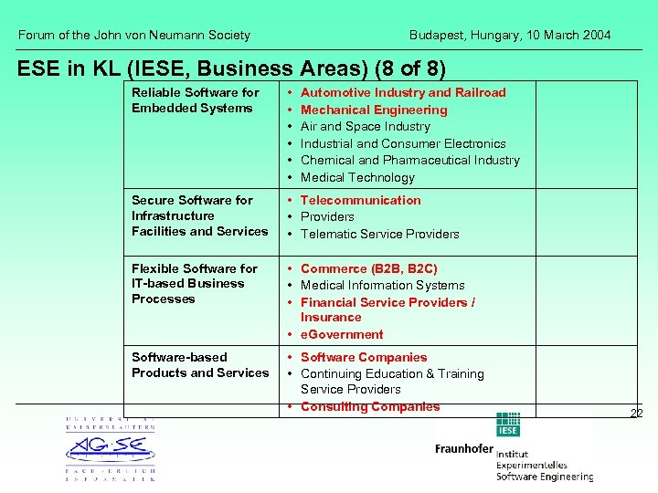 Forum of the John von Neumann Society Budapest, Hungary, 10 March 2004 ESE in