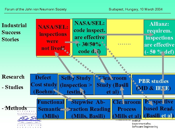 Forum of the John von Neumann Society Industrial Success Stories Research - Studies -