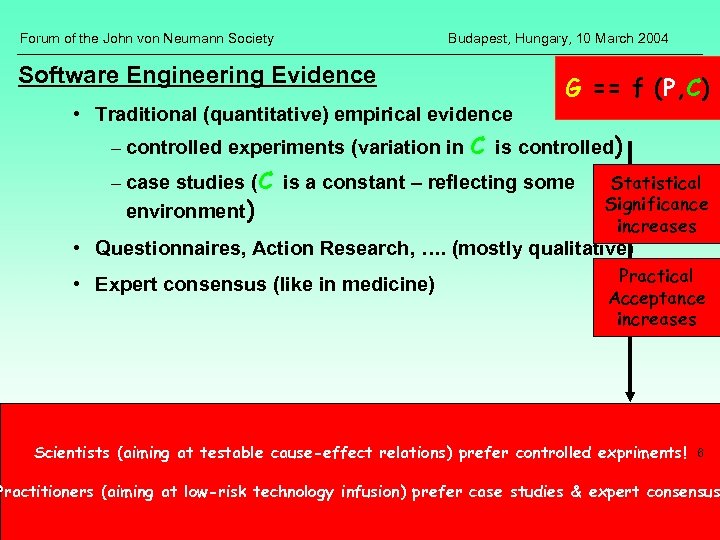 Forum of the John von Neumann Society Budapest, Hungary, 10 March 2004 Software Engineering