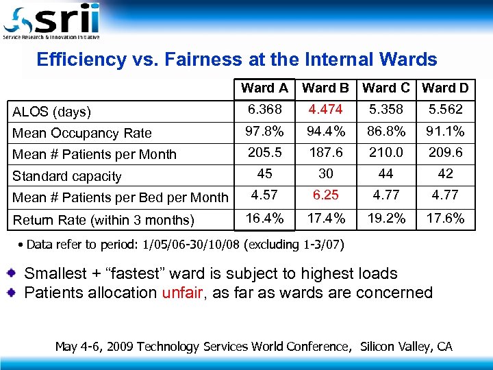 Efficiency vs. Fairness at the Internal Wards Ward A Ward B Ward C Ward