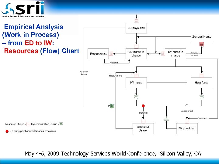 Empirical Analysis (Work in Process) – from ED to IW: Resources (Flow) Chart May