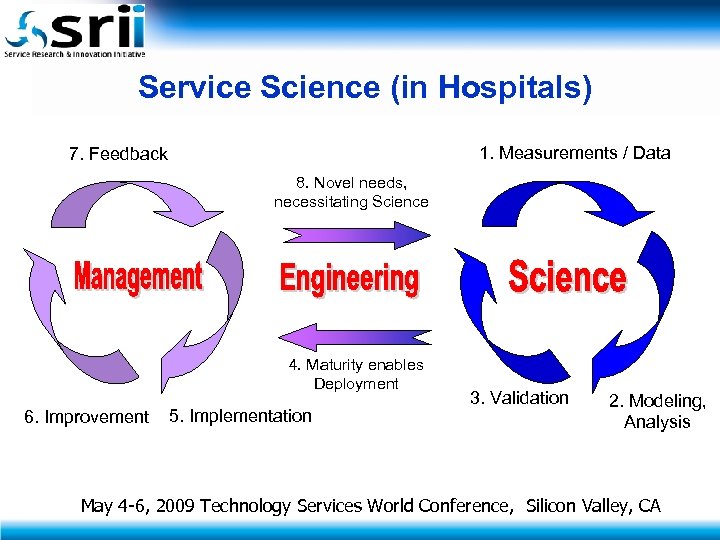 Service Science (in Hospitals) 1. Measurements / Data 7. Feedback 8. Novel needs, necessitating