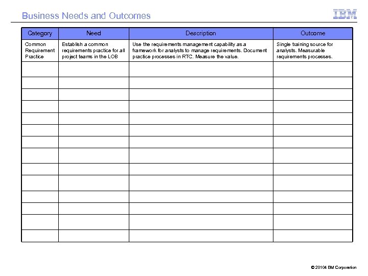 Business Needs and Outcomes Category Need Description Common Requirement Practice Establish a common requirements