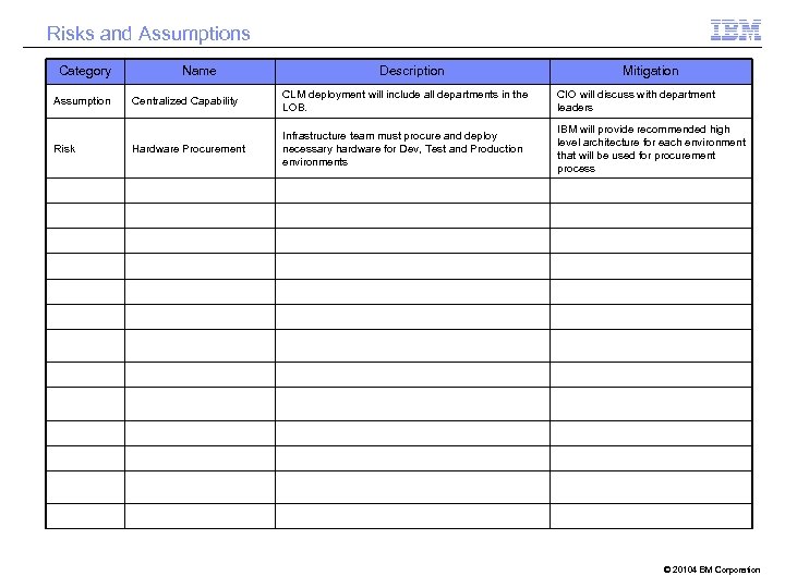 Risks and Assumptions Category Assumption Risk Name Description Mitigation Centralized Capability CLM deployment will