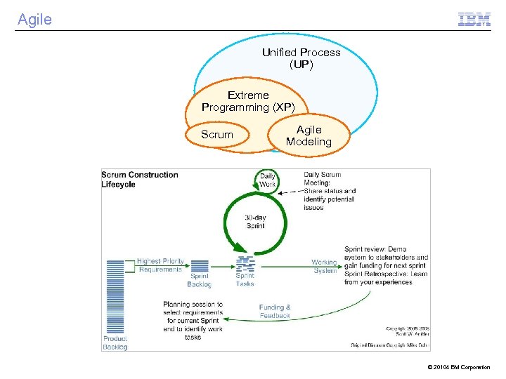 Agile Unified Process (UP) Extreme Programming (XP) Scrum Agile Modeling © 20104 BM Corporation