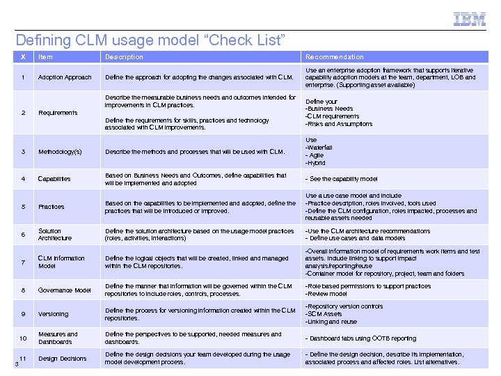Defining CLM usage model “Check List” X Item Description Recommendation 1 Adoption Approach Define