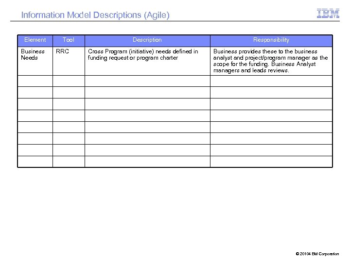 Information Model Descriptions (Agile) Element Business Needs Tool RRC Description Cross Program (initiative) needs