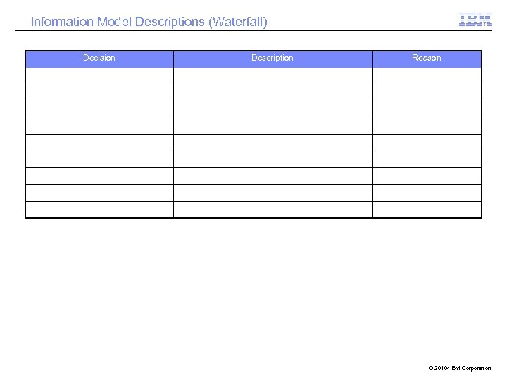 Information Model Descriptions (Waterfall) Decision Description Reason © 20104 BM Corporation 