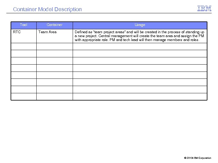 Container Model Description Tool RTC Container Team Area Usage Defined as “team project areas”