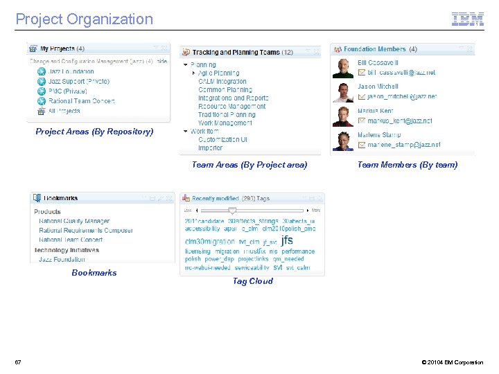 Project Organization Project Areas (By Repository) Team Areas (By Project area) Bookmarks 67 Team