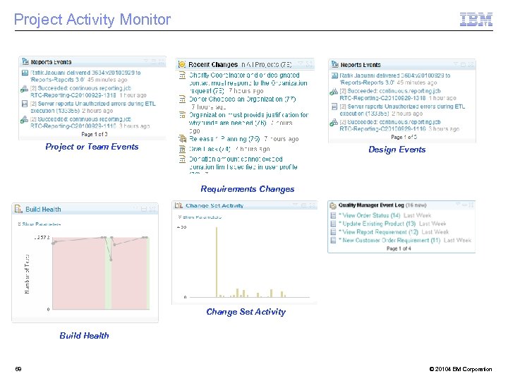 Project Activity Monitor Project or Team Events Design Events Requirements Change Set Activity Build