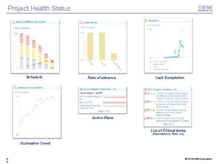 Project Health Status Schedule Rate of advance Task Completion Active Plans List of Critical
