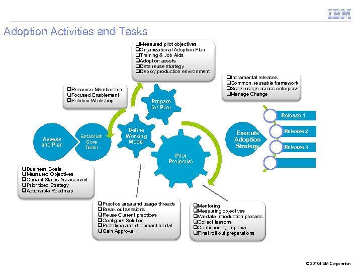 Adoption Activities and Tasks q. Measured pilot objectives q. Organizational Adoption Plan q. Training