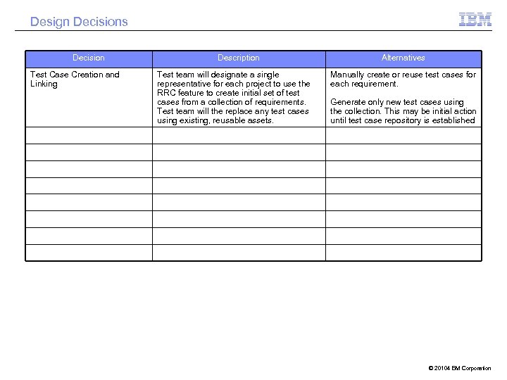 Design Decisions Decision Test Case Creation and Linking Description Test team will designate a