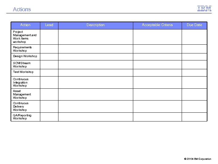 Actions Action Lead Description Acceptable Criteria Due Date Project Management and Work Items workshop