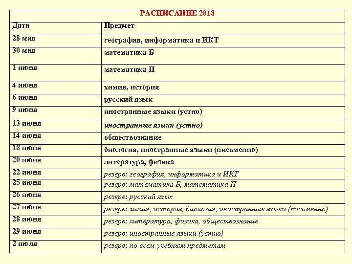 РАСПИСАНИЕ 2018 Дата Предмет 28 мая география, информатика и ИКТ 30 мая математика Б