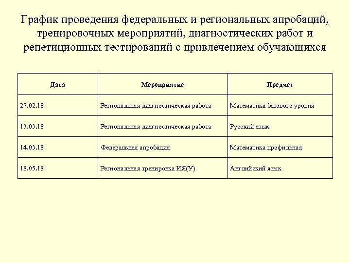 График проведения федеральных и региональных апробаций, тренировочных мероприятий, диагностических работ и репетиционных тестирований с