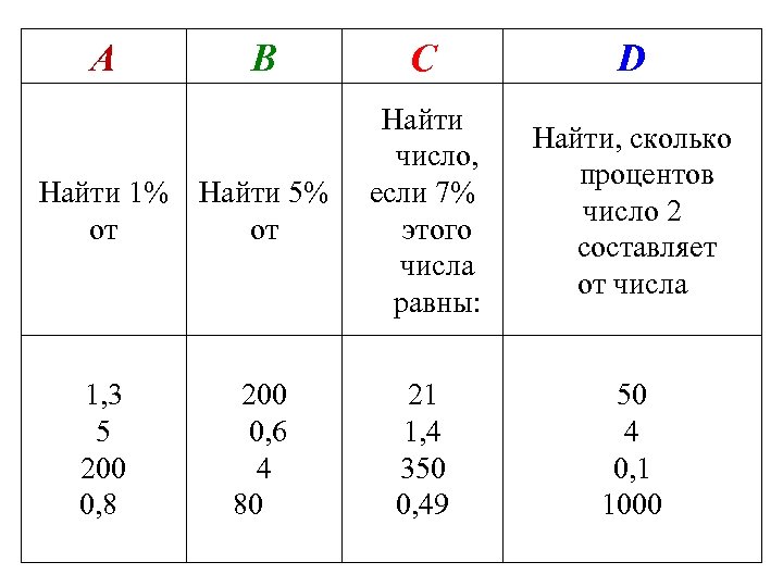 Три вторых в процентах. 2/3 Это сколько в процентах. 1/3 Это сколько процентов. 1 03 Это сколько процентов. 1 1 Это сколько процентов.