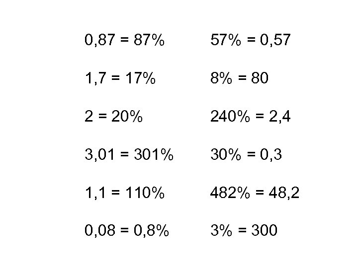 0, 87 = 87% 57% = 0, 57 1, 7 = 17% 8% =