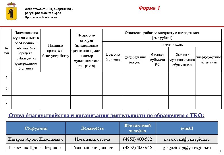 Форма 1 Департамент ЖКХ, энергетики и регулирования тарифов Ярославской области Отдел благоустройства и организации