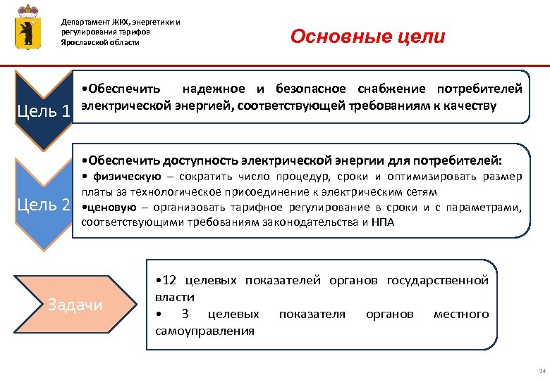 Департамент ЖКХ, энергетики и регулирования тарифов Ярославской области Цель 1 Основные цели • Обеспечить