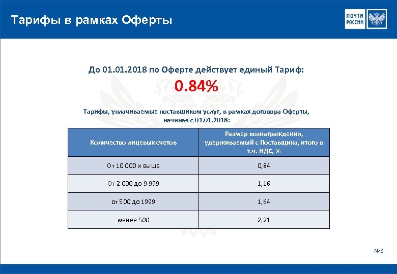 Тарифы в рамках Оферты До 01. 2018 по Оферте действует единый Тариф: 0. 84%