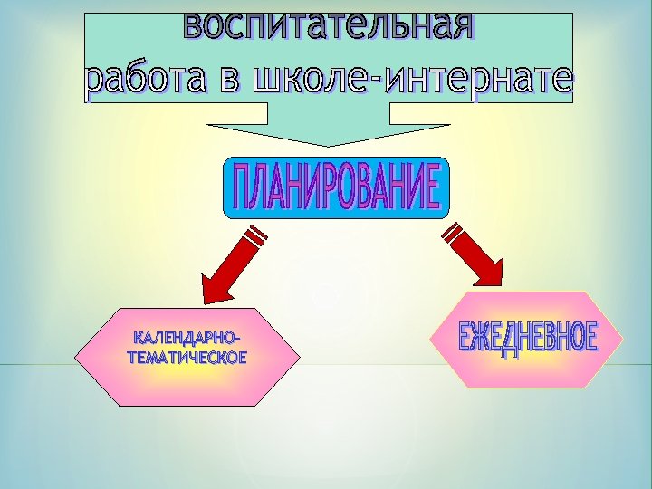 КАЛЕНДАРНОТЕМАТИЧЕСКОЕ 