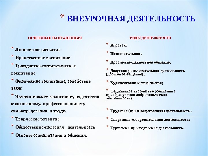 * ВНЕУРОЧНАЯ ДЕЯТЕЛЬНОСТЬ ОСНОВНЫЕ НАПРАВЛЕНИЯ * Личностное развитие * Нравственное воспитание * Гражданско-патриотическое воспитание