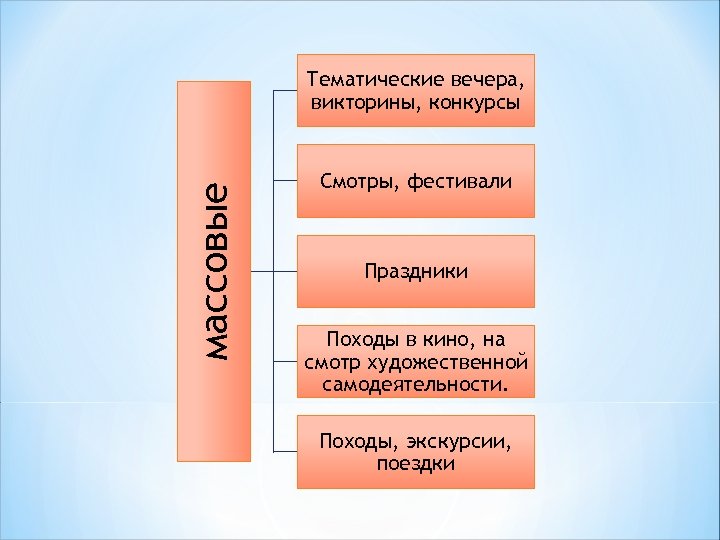 массовые Тематические вечера, викторины, конкурсы Смотры, фестивали Праздники Походы в кино, на смотр художественной