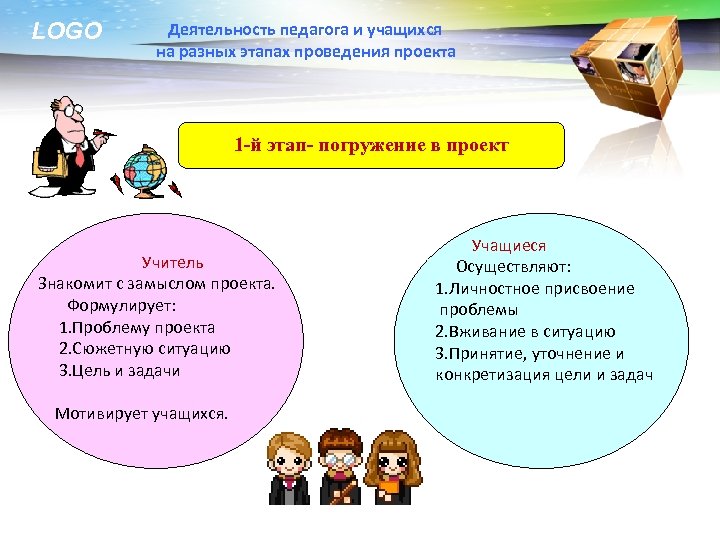 LOGO Деятельность педагога и учащихся на разных этапах проведения проекта 1 -й этап- погружение