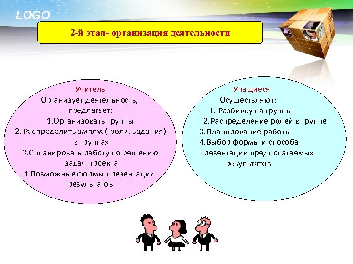 LOGO 2 -й этап- организация деятельности Учитель Организует деятельность, предлагает: 1. Организовать группы 2.