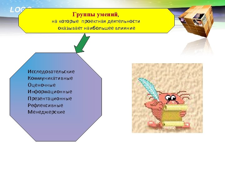LOGO Группы умений, на которые проектная деятельности оказывает наибольшее влияние Исследовательские Коммуникативные Оценочные Информационные