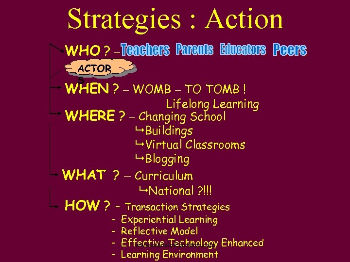 Strategies : Action WHO ? – ACTOR S WHEN ? – WOMB – TO