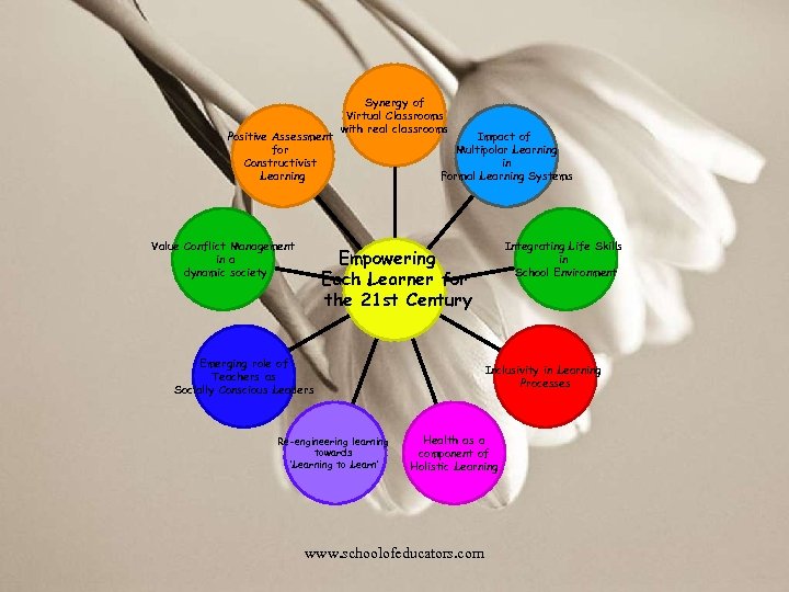 Positive Assessment for Constructivist Learning Value Conflict Management in a dynamic society Synergy of